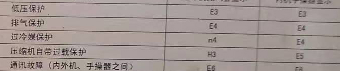 辽阳市空调电话在哪里找